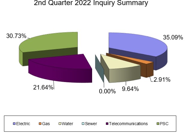 Current Quarter